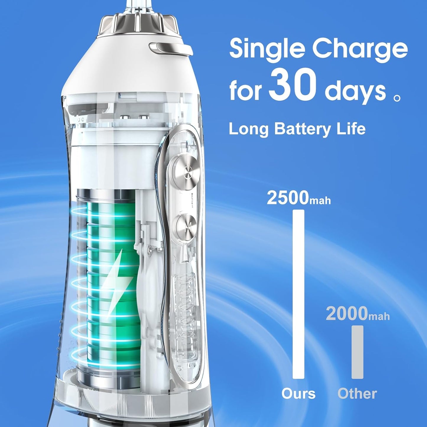 H2ofloss Water Flosser Professional Cordless Dental Oral Irrigator