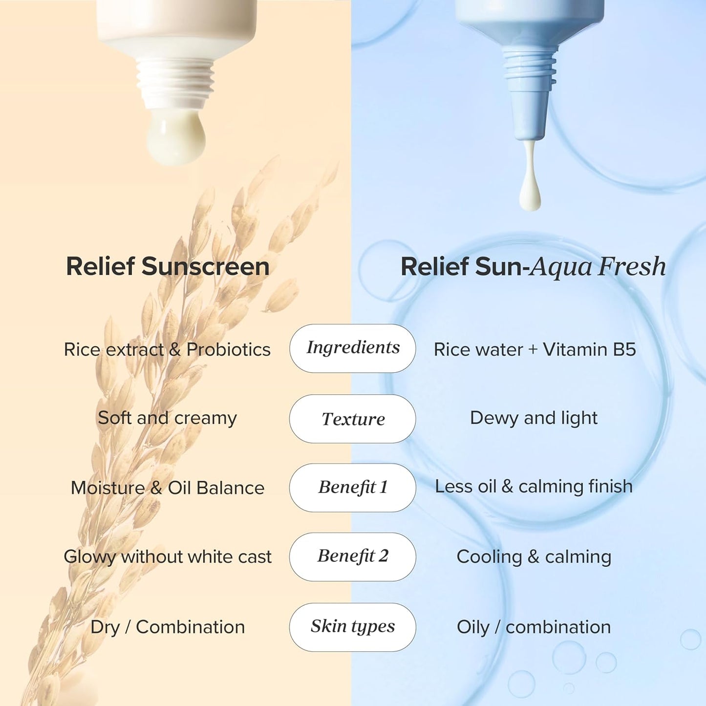 Sun Aqua-Fresh Sunscreen Rice + Panthenol SPF 50+ PA++++ Lightweight Daily UV Protector for Acne-Prone Sensitive Skin Korean skincare for Men and Women 50ml