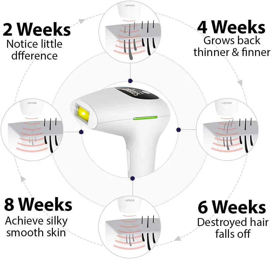 π Premium IPL Hair Removal Devices β At-Home Beauty with Professional Results! β¨ 30% off
