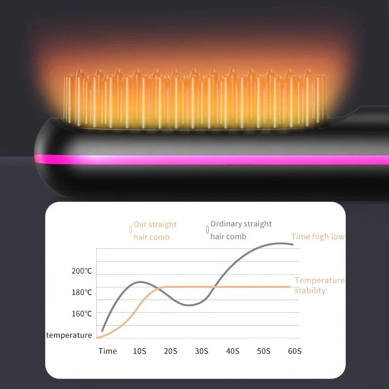 💇‍♀️ Portable & Cordless Hair Straightener Comb – Fast Heating, Anti-Scald Design, LED Display, USB Rechargeable 🔋✨